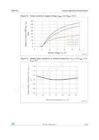 STM1831L24WY6F Datasheet Pagina 13