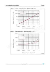 STM1831L24WY6F Datasheet Pagina 14