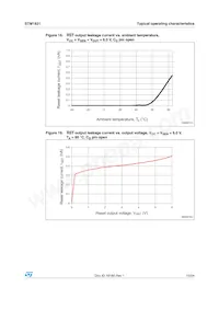 STM1831L24WY6F Datasheet Pagina 15