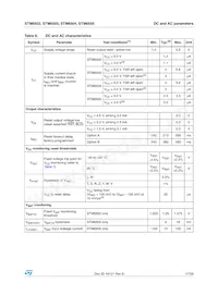 STM6503VEAADG6F Datasheet Pagina 17