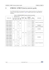 STM6710FWB7F Datasheet Page 18