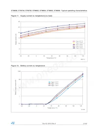 STM704M6E Datasheet Page 21