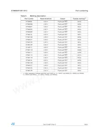 STM812RW16F Datasheet Page 19