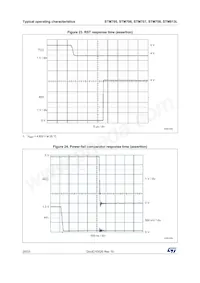STM813LDS6F Datasheet Page 20