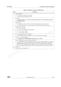 STTS2004B2DN3F Datasheet Page 19