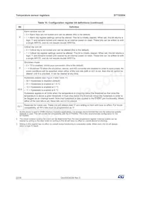 STTS2004B2DN3F Datasheet Page 22