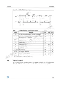 STTS424BDN3F Datenblatt Seite 13