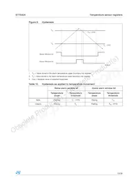 STTS424BDN3F Datasheet Page 19