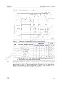 STTS424BDN3F Datasheet Page 21