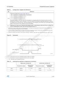 STTS424E02BDN3F Datasheet Page 21