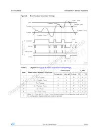 STTS424E02BDN3F Datasheet Page 23