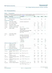 TEA1612T/N1數據表 頁面 12