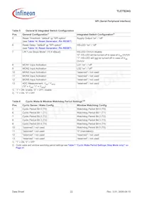 TLE7824GXUMA1 Datasheet Page 22