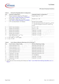 TLE7826GXUMA1 Datasheet Pagina 22