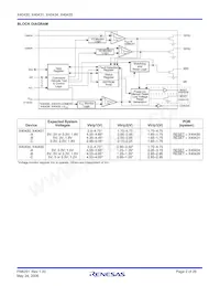 X40435V14I-CT1 Datasheet Pagina 2