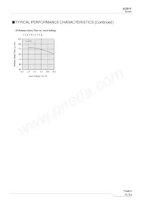 XC61FN2212MR-G Datasheet Pagina 11