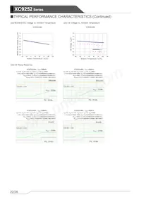 XC9252B08AVR-G Datasheet Page 22