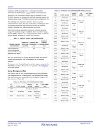 ZL8101ALAFTK Datasheet Page 21