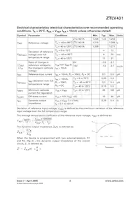 ZTLV431AFTA Datasheet Page 3