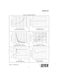 ZXRE125FRSTOA Datasheet Page 5