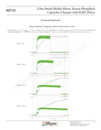 A8732EEETR-T Datasheet Pagina 12