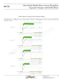 A8732EEETR-T Datasheet Page 13