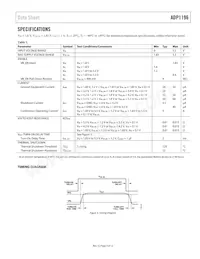 ADP1196ACBZ-R7 Datasheet Page 3