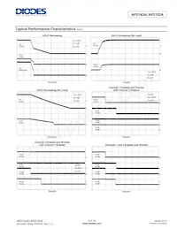 AP2142AMPG-13 Datasheet Pagina 8