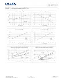 AP2146MPG-13 Datasheet Page 10