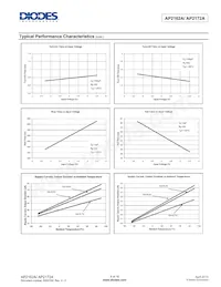 AP2162AFGEG-7 Datasheet Page 9