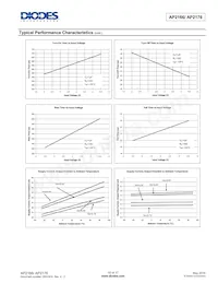 AP2176MPG-13 Datasheet Page 10
