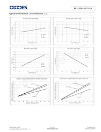 AP2182AFGEG-7 Datasheet Page 9