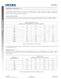 AP22800HB-7 Datasheet Page 10