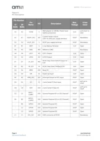 AS3701B-BWLM-68 Datasheet Page 6