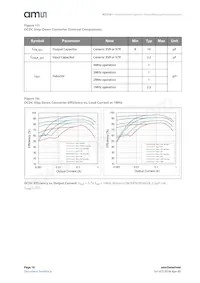 AS3701B-BWLM-68 Datasheet Page 16