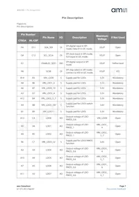 AS3722-BCTT-10 Datasheet Page 7