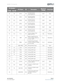 AS3722-BCTT-10 Datasheet Pagina 9