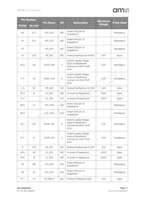 AS3722-BCTT-10 Datasheet Page 11