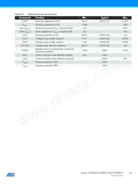 ATA6833C-PLQW Datasheet Page 23