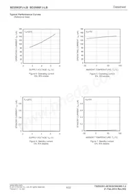 BD2062FJ-LBE2 Datasheet Pagina 6