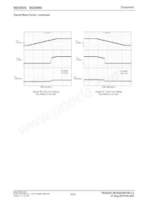 BD2202G-TR Datasheet Pagina 14