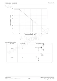 BD2202G-TR Datasheet Page 17