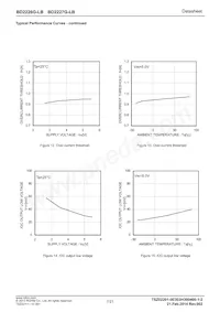 BD2226G-LBTR Datasheet Page 7