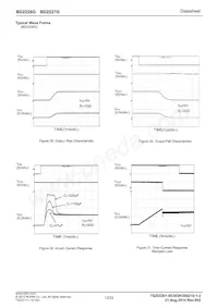 BD2227G-TR Datasheet Pagina 12