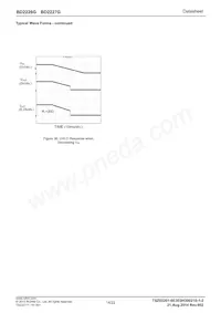 BD2227G-TR Datasheet Pagina 14