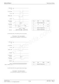 BD4157MUV-E2 Datenblatt Seite 17