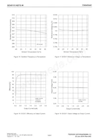 BD49101AEFS-ME2 Datasheet Page 14