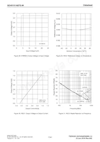 BD49101AEFS-ME2 Datasheet Page 17