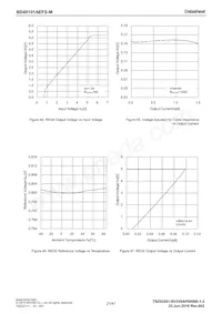 BD49101AEFS-ME2 Datenblatt Seite 21