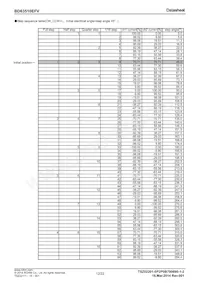 BD63510EFV-E2 Datasheet Pagina 12